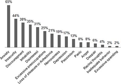 Mental Health Status of Psychogeriatric Patients During the 2019 New Coronavirus Disease (COVID-19) Pandemic and Effects on Caregiver Burden